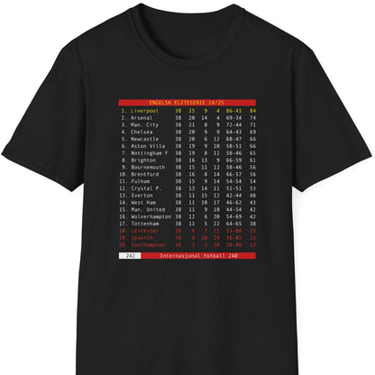 Tekst-TV: Liverpool på topp