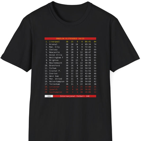 Tekst-TV: Liverpool på topp