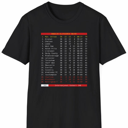 Tekst-TV 1999: Man. United vant alt